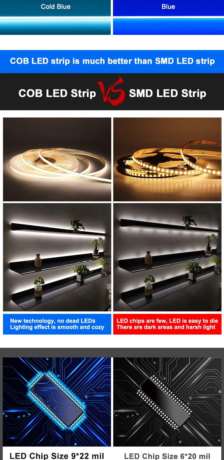 FOB COB LED Strip 12V 24V DC RA90 Flexible High Bright Tape LED 3mm 5mm 8mm 10mm Light Bar Ice Blue White Red Green Pink Yellow FOB COB LED Strip 12V 24V DC RA90 Flexible High Bright Tape LED 3mm 5mm 8mm 10mm Light Bar Ice Blue White Red Green Pink Yellow